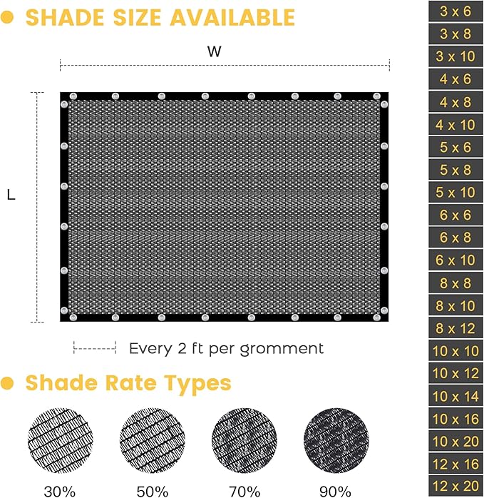 VICLLAX 30% Shade Cloth, 5x15FT Durable Black Mesh Trap with Every 3 FT Grommet, Sun Shade Fabric Netting for for Plants Cover, Greenhouse, Chicken Coop, Barn Kennel, Garden Patio