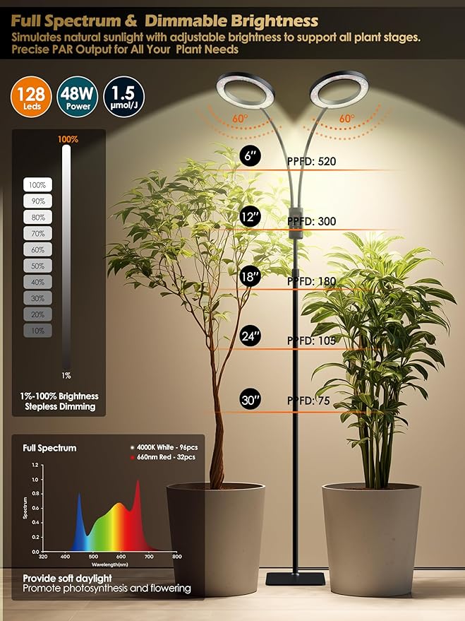 Smart Grow Lights for Indoor Plants,48W 2-Head Plant Light with Auto-Timer, Full Spectrum LED Grow Light, Adjustable Height & Stepless Dimming,Plant Assistant Suitable for Most Plants (Black, 48W)