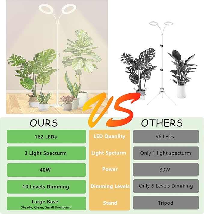 Grow Light for Indoor Plants, Full Spectrum LED Halo Plant Lights with Stand, Floor Standing Growing Lamp with Adjustable Height,Auto Timer for Tall Large Plant