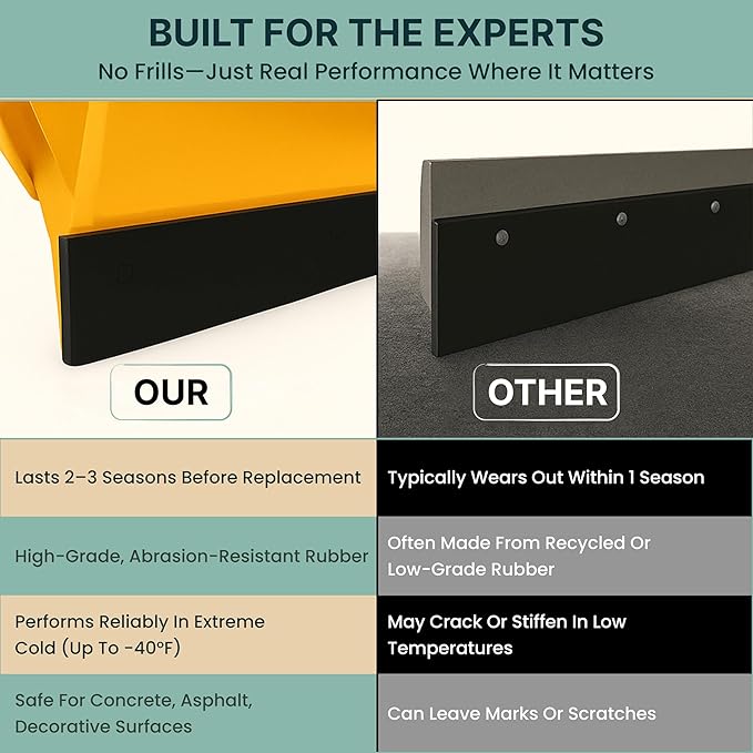 SIMOND STORE - Rubber Snow Plow Cutting Edge – Heavy Duty 96" x 8" x 0.39" Snow Plow Deflector Smooth & Surface-Safe Snow Clearing - Fit for ATV, Tractors,Skid Steers & UTVs Snow Pusher Cutting Edge