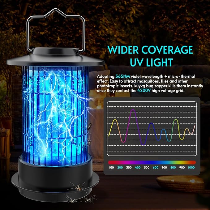 Bug Zapper Indoor Outdoor - Mosquito Zapper 4200V 18W Fly Zapper Insect Fly Wasp Gnat Traps Killer for Home Patio Camping, Plug-in with 4.92 Ft Cord