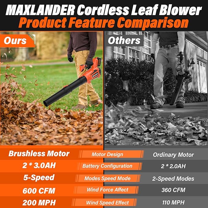 MAXLANDER Leaf Blower Cordless, Electric Cordless Leaf Blower with 2pcs 3.0Ah Batteries and 1 Charger, 600CFM & 200MPH, and 5 Speed Mode, for Patio Cleaning, Lawn Care, Blowing Fallen Leaves and Dust