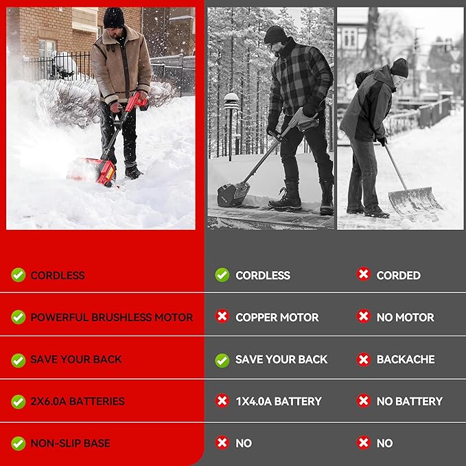 Snow Shovel, 20V | 12-Inch Cordless Snow Blower, Electric Snow Shovel with 2PCS 6.0Ah Batteries & Quick Charger, Battery Powered Snow Blower with Non-Slip Base & Adjustable Handle