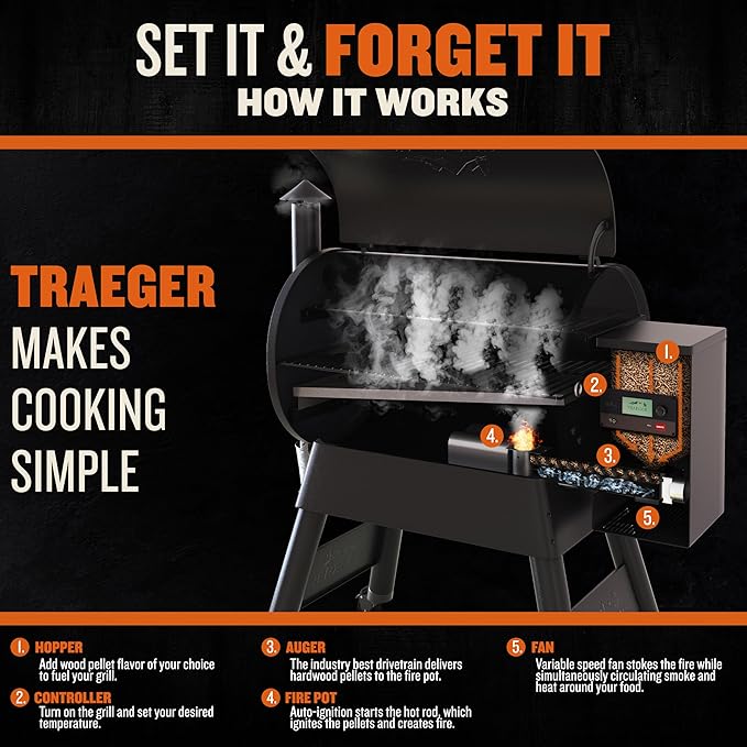 Traeger Grills Pro 780 Wood Pellet Smoker Grill, 6-in-1 BBQ Pellet Grill Combo, WiFi and App-Connected Electric Smoker, 780 Square Inches of Grilling Area, Temperature Control, Black Finish
