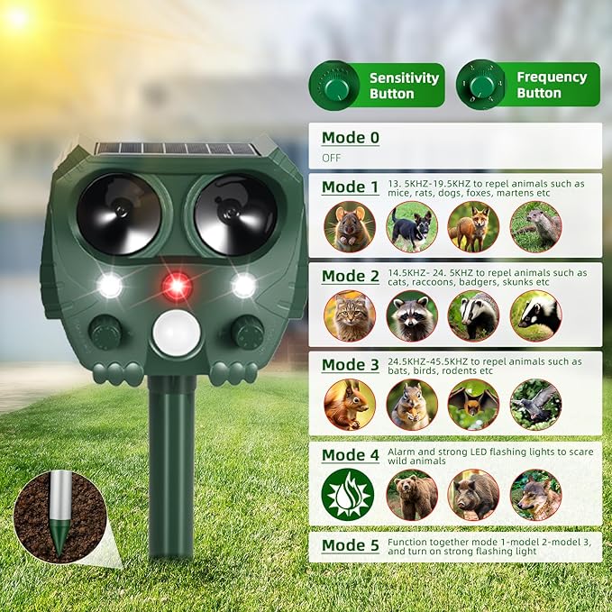 2 Pack 2025 Ultrasonic Animal Repeller Outdoor Solar Deer Repellent Devices with Motion Detection,Waterproof Squirrel Raccoon Fortress Pro Deterrent Light for Cat Skunk Rabbit Dog