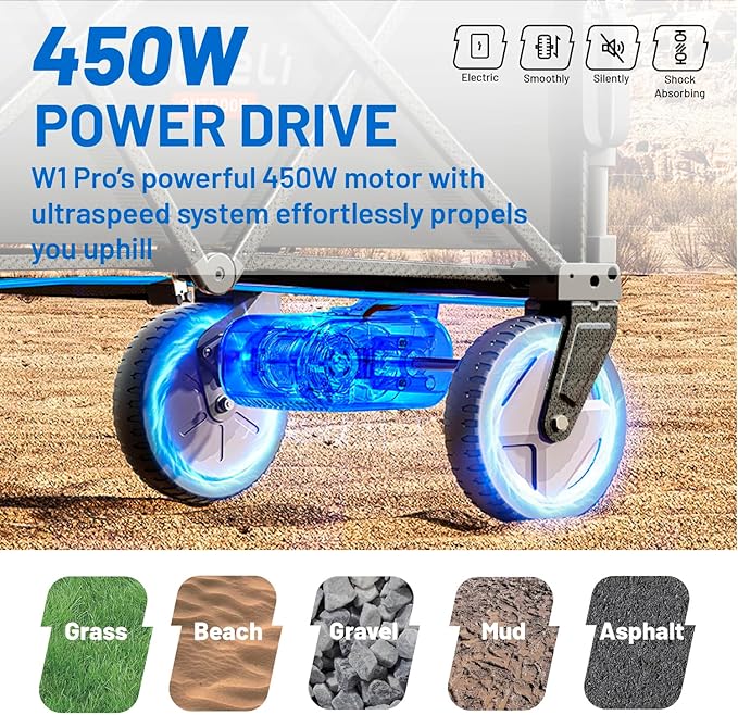 Litheli Electric Wagon Cart with Battery Power, All-Terrain Wheels & Variable Speed | 200L Capacity, 300 lbs Heavy-Duty Utility Wagon for Camping Gear, Beach Trips, Garden Tools & Shopping Hauls