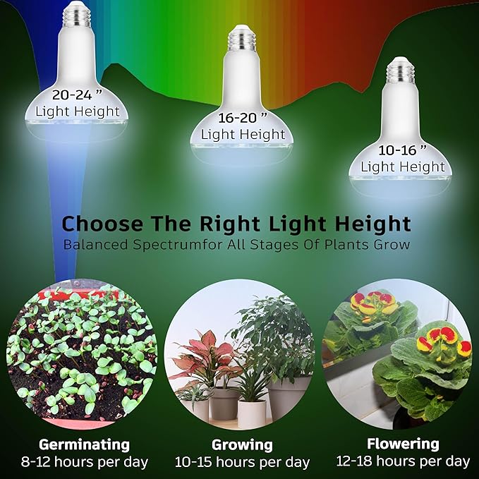 BR30 Led Grow Light Bulbs for Indoor Plants Full Spectrum,E26 BR30 Floodlight Plant Sun Grow Lamp 15W 1800lm,150-200 Watt Equivalent,Balanced Spectrum 5000K Red Blue for Seeds Greens,Flowers,1Pcs