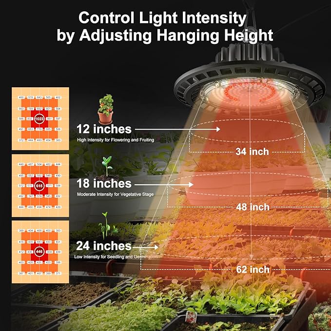 100W Hanging LED Grow Light for Indoor Plants, Full Spectrum UFO Lamp, IP65 Waterproof, 9.8FT Cord with On/Off Switch, Smart Plug Compatible for Hydroponics, Greenhouse, Grow Tent