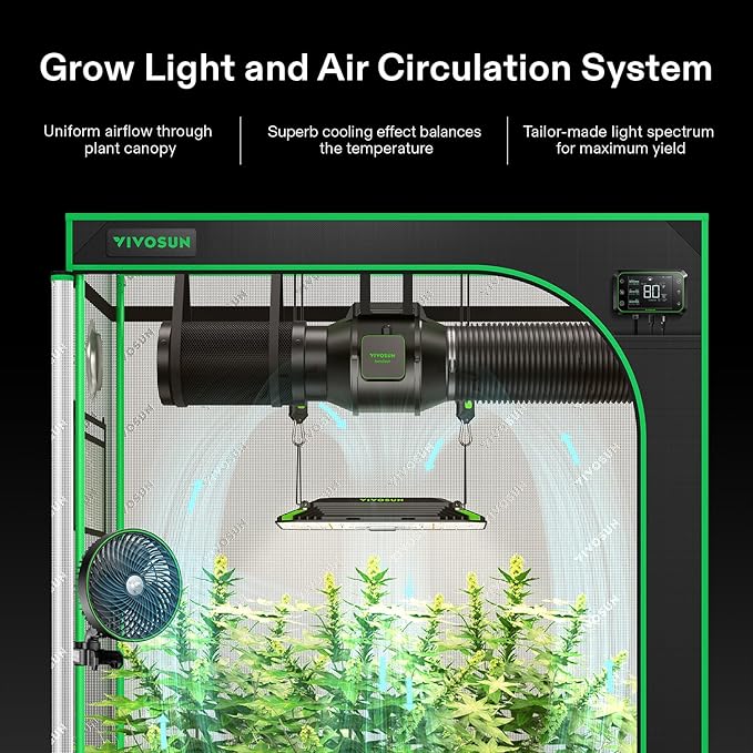 VIVOSUN AeroLight A150, Tunable Spectrum, LED Grow Light 150W w/Integrated Circulation Fan, Compatible with App, Used with Growhub Controller E42A/E25 to Achieve More Functions 2x4/3x3Ft Coverage