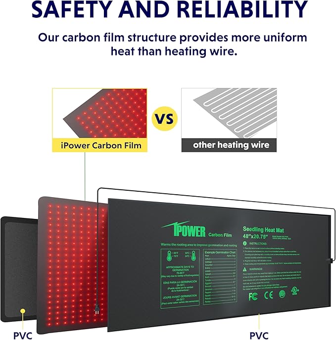 iPower 48" x 20.75" Seedling Heat Mat, Waterproof Durable UL&MET Certified Heating Pad for Indoor Gardening, Hydroponic Plant Germination