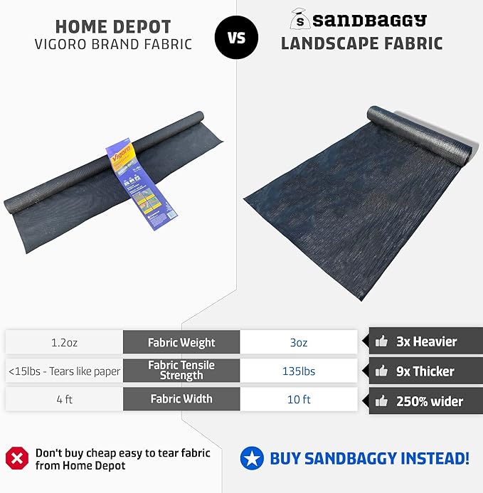 Sandbaggy 10 ft x 200 ft Landscape Fabric | 40 Year Fabric | for Weed Barrier, Ground Cover, Garden | Industrial Grade | 135 Lbs of Tensile | UV Protected | DOT Approved (1 Roll - 10 ft x 200 ft)