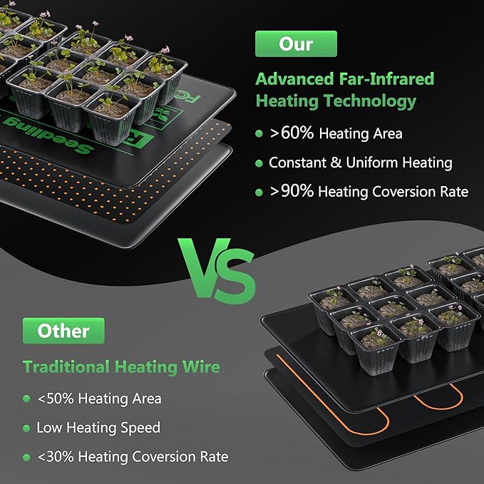 Adjustable Seedling Heat Mat with Temperature Controller, Waterproof Plant Heating Pad Seed Starter Warming Mat for Rapid Seed Germination - 10 x 20.75Inch