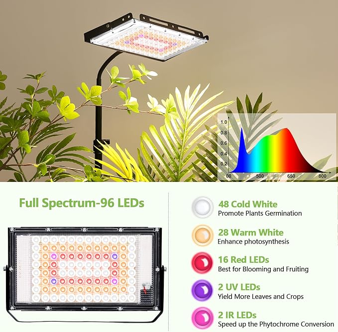 LBW Grow Lights for Indoor Plants, 96 LEDs Full Spectrum Standing Plant Grow Light with 4/8/12H Timer, 6 Dimmable Levels,68" Adjustable Tripod, Floor Grow Lamp for Tall Large Indoor Plants Growing