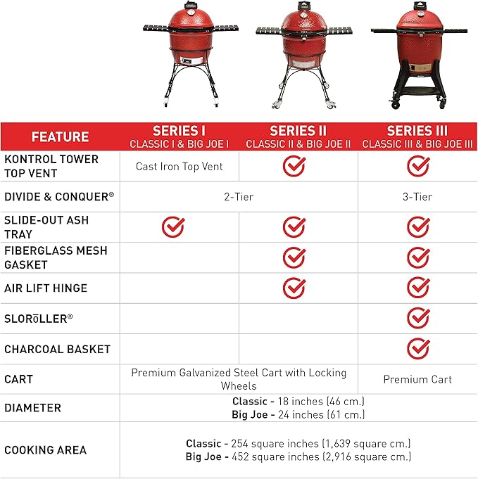 Kamado Joe Classic Joe Series II 18-inch Ceramic Charcoal Grill and Smoker with Cart, Side Shelves, Stainless Steel Grates and 250 Cooking Square Inches in Red, Model KJ-23RHC