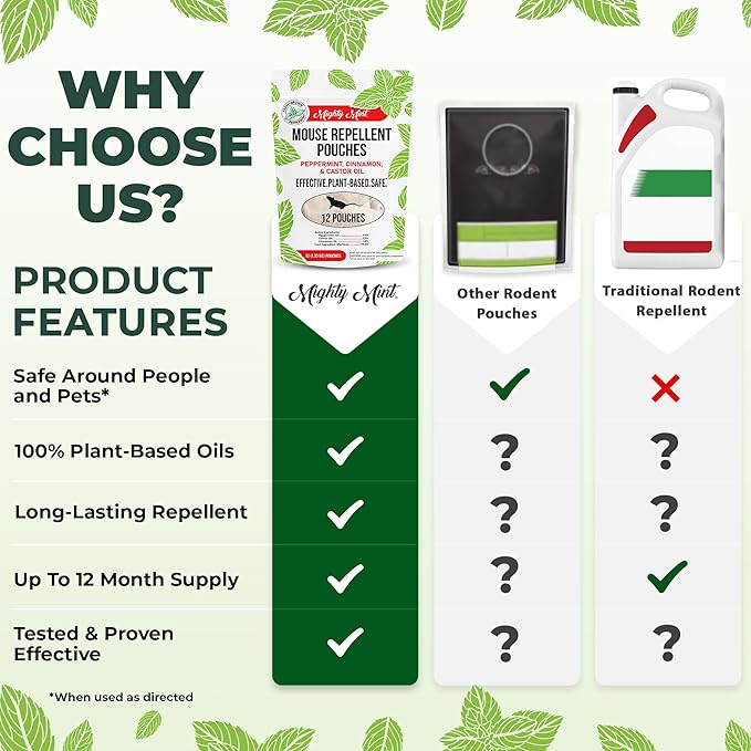 Mighty Mint Mouse Repellent Pouches – Peppermint, Castor Oil & Cinnamon Formula – Natural Indoor Deterrent for Mice and Rodents – Plant-Based, Long-Lasting Protection – 12 Count (Pack of 2)