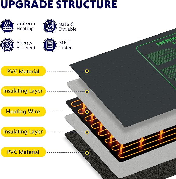 iPower 48" x 20" Waterproof Durable Seedling Heat Mat Warm Hydroponic Plant for Indoor Gardening Germination Starting, 1 Pack New
