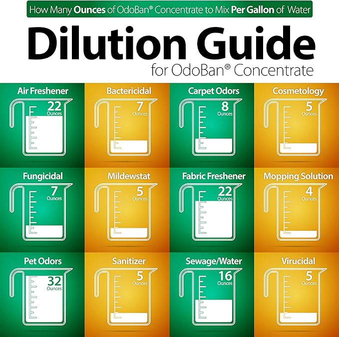 OdoBan Disinfectant Concentrate and Odor Eliminator, Made in the USA, Cotton Breeze Scent, 2 Gallons