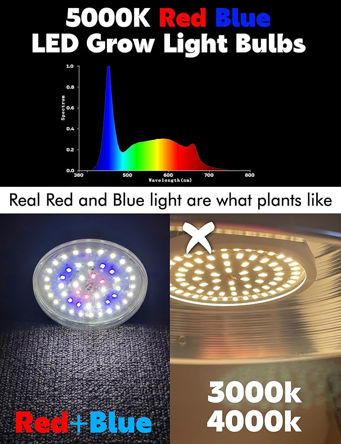 BR30 LED Grow Light Bulbs Floodlight 5000K Red Blue Full Spectrum, 20W E26 Plant Light Bulb 200w Equivalent, Balanced Spectrum for Indoor Plants, Seeding, Growing, Hydroponic, 2000lm, 2pcs