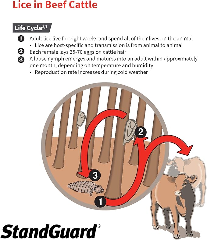 Neogen 1904005 Prozap StandGuard Pour-On 4.5L Insecticide, Yellowish. Brown