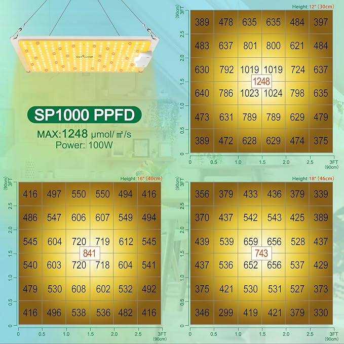 Grow Lights for Indoor Plants Full Spectrum, 234pcs LEDs 3x3 Ft Coverage, Dimmable Plant Grow Lamps for Veg Bloom Seedlings with Temperature Hygrometer