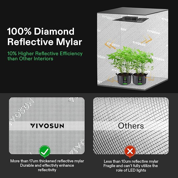 VIVOSUN GIY Smart Grow Tent System 5x5, WiFi-Integrated Grow Tent Kit, with Automate Ventilation and Circulation, Full-Spectrum LED Grow Light, and GrowHub E42A Controller
