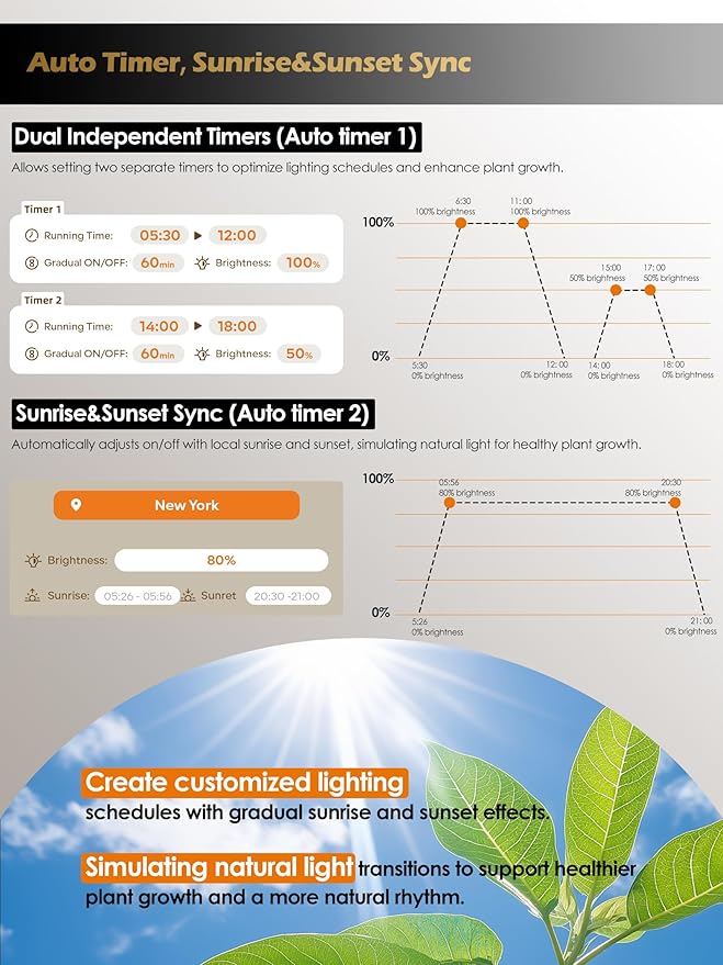 Smart Grow Lights for Indoor Plants,48W 2-Head Plant Light with Auto-Timer, Full Spectrum LED Grow Light, Adjustable Height & Stepless Dimming,Plant Assistant Suitable for Most Plants (Black, 48W)