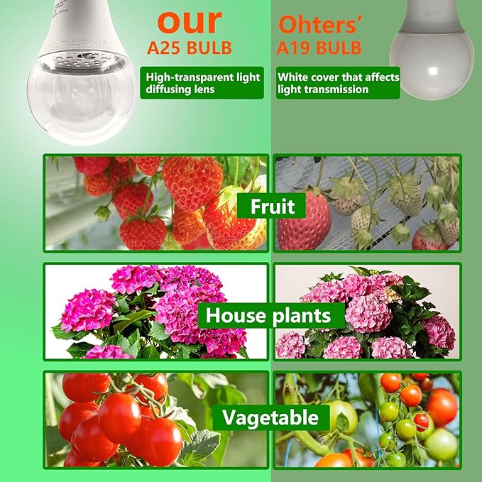 A25 LED Grow Light Bulb - 15W (150W Equivalent), Full Spectrum, E26 Base for Indoor and Outdoor Plants - Plus Size Bulb (6-Pack)