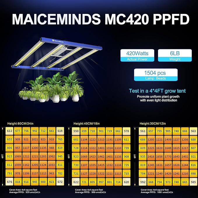 420W Led Grow Lights for Indoor Plants Full Spectrum Foldable and dimmable LED Grow Lights Daisy Chain 4x4/5x5ft Coverage Bar Style Growing Lamp for Indoor Plants