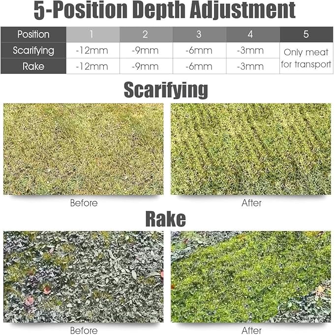 Goplus 2-in-1 Electric Corded Lawn Dethatcher with 5 Cutting Heights, 15-Inch 13 Amp Electric Scarifier w/ 13.5 Gallon Collection Bag, 2 Removable Blades for Garden Yard