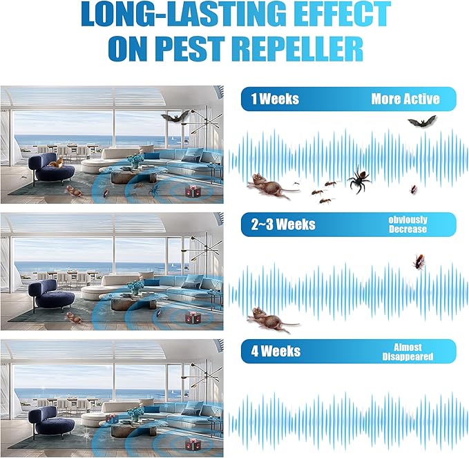 Newly Upgraded Chip-Ultrasonic Pest Repeller Indoor,Variable Frequency Rodent Repellent, Prevents Adaptation, Squirrel Repellent for House,Suitable for Attics,Garages,RVs,etc.