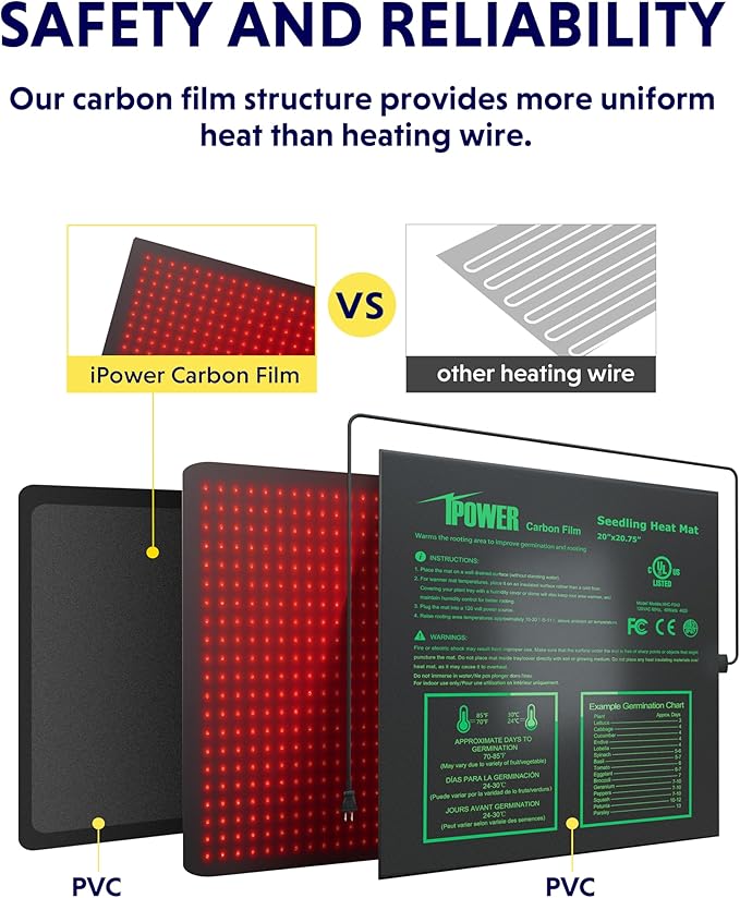 iPower 20" x 20.75" Seedling Heat Mat, Waterproof Durable UL&MET Certified Heating Pad for Indoor Gardening, Hydroponic Plant Germination