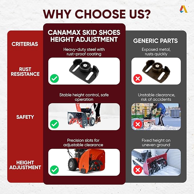Canamax 490-241-0038 Universal Rolling Skid Shoes Set for Snowblower - Fit Most 2-Stage and 3-Stage Snow Thrower - Compatible with Craftsman MTD Arnold Troy-Bilt Cub Cadet Yard-Man Ariens and More