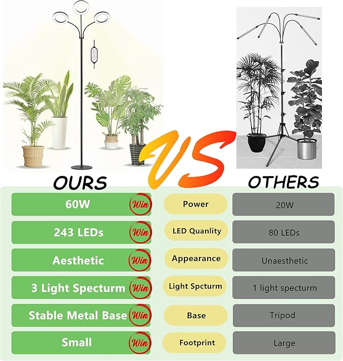 Grow Light for Indoor Plants, 3 Head Full Spectrum LED Tall Plant Lights with Timer, 3 Color Modes Standing Floor Growing Lamp, 74" Height Adjustable, 10 Dimmable Levels for Large Plants