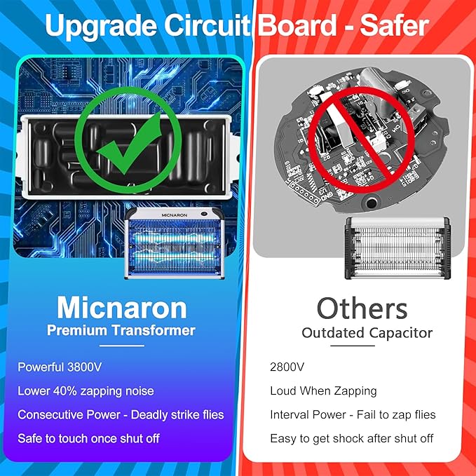 Upgraded 3800V Mosquito Zapper, High-Voltage Electric Bug Zapper Indoor Mosquito Killer Lamp Fly Moth Gnat Traps W/ 2 Replacement Bulbs