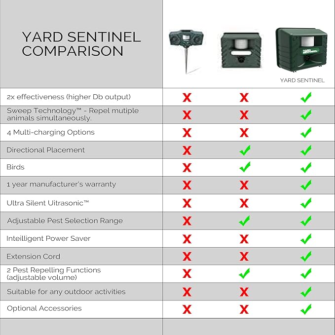 ASPECTEK Includes AC Adapter, Extension Cord Pest Repeller Yard Sentinel 2 Pack Outdoor Ultrasonic Animal Control, Green, Sound Frequency:15 kHz -18 kHz