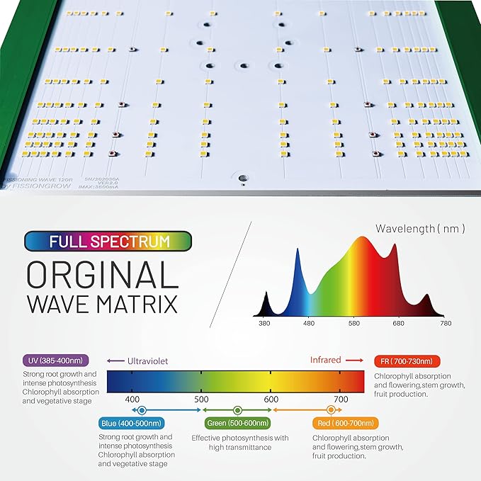 240R LED Grow Light, 240W Full Spectrum with LM301B and IR and Far Infrared LEDs for Indoor Plants Veg&Bloom for 2x4, 3x3, 4x4 Grow Tents