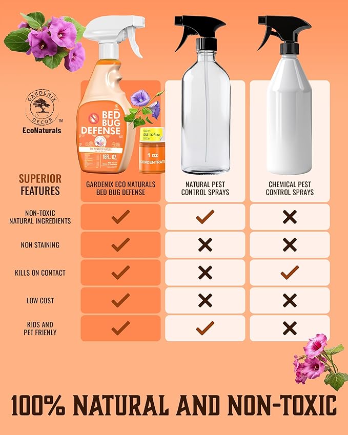 All Natural Bed Bug Spray -Non-Toxic Bed Bug Killer - 2 Bottle Pack 16 oz + 1 oz Concentrate - Fast-Acting Bed Bug Killer | Kills Fleas and Mites