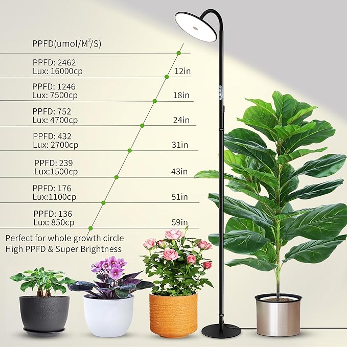 chiphy Grow Lamp, 60W Full Spectrum Grow Lights for Indoor Plants, 4/8/12H Timer, 2300K-6500K, 10 Dimmable Brigntness, 76'' Height Adjustable, Remote Control, Ideal for Tall Large Plants