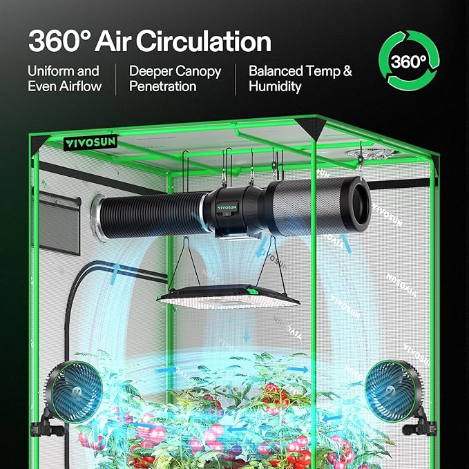 VIVOSUN AeroLight A100, Tunable Spectrum, LED Grow Light 100W with Integrated Circulation Fan & Growhub Controller E42A, Compatible with App & E25, 2x2/2x4Ft Coverage