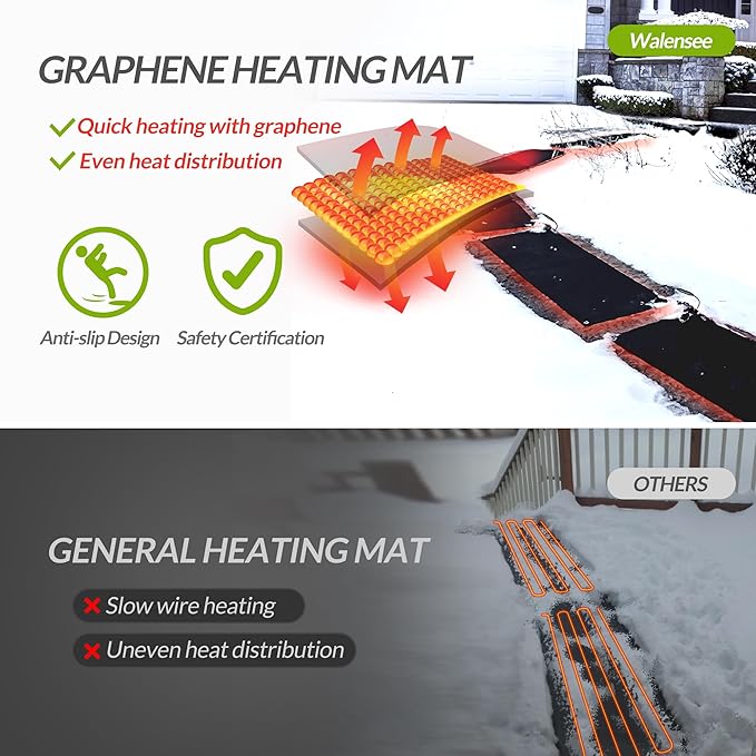 Walensee Snow Melting Mats for Walkways, 20" x 60" Graphene Heated Outdoor Mats with Plug, No-Slip Rubber Snow Heating Mats, 3 in/h Speed, Ice Melts Pads for Winter Backyards, Sidewalks Snow Removal