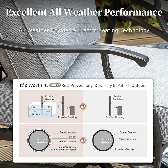 7 Piece Metal Outdoor Patio Furniture Set, Patio Conversation Sets 1 3-seater Sofa, 4 Fixed Chair, 2 Ottomans with 5.75" Thick Cushion, Black All-weather Frame Backyard Furniture, Gray