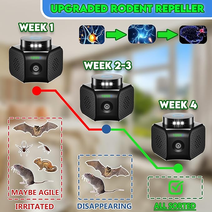 Rat Repellent for House Best Thing to Get Rid of Mice with 4 Modes Attic Rodent Deterrent Looking The Best Ultrasonic Pest Repeller Indoor No Touch Solution for House Garage Warehouse RV etc