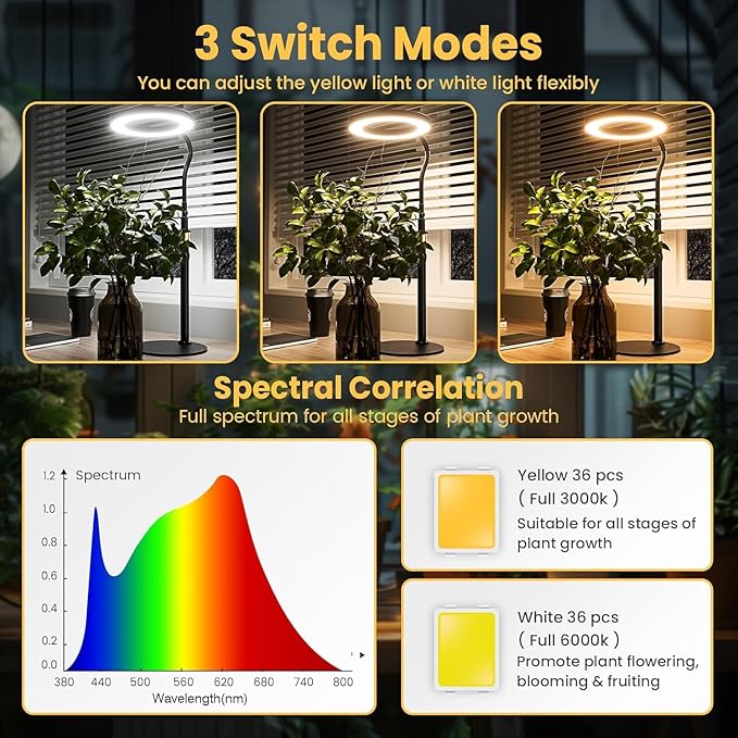 Grow Light, Plant Light for Indoor Plants 2 Pack, Full Spectrum Desk Grow Lamp with Pedestal, Automatic Timer for 3H/9H/12H, 10 Dimmable Levels, Height Adjustable