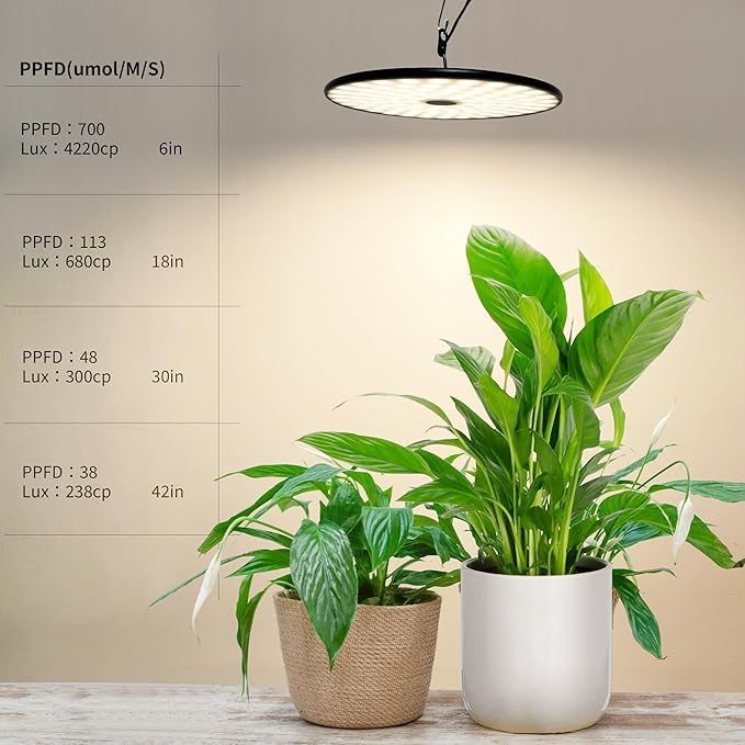 chiphy Hanging Grow Lights for Indoor Plants, 40W Full Spectrum with 3/9/12 Hours Timer, Pendant Plant Lights for Indoor Growing, Large Tall Plant, Garden, Flowers, Greenhouse,16.7FT Power Cord