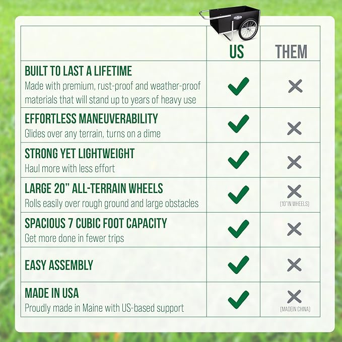 Smart Carts Ultimate Gardener Cart with 7 CF Capacity, Large 20-Inch Wheels for Effortless Maneuverability, and Aluminum Frame That is Strong, Lightweight, and Rustproof