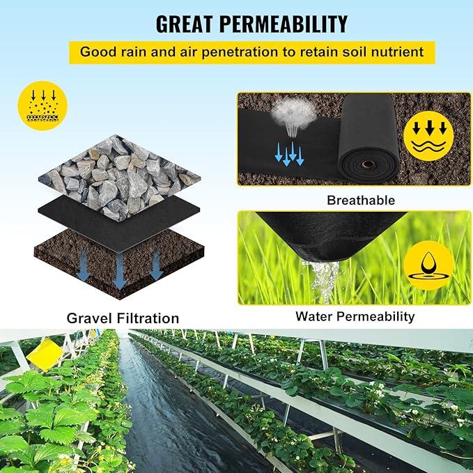 VEVOR Geotextile Landscape, 15ft x 20ft 4 oz Non-Woven PP Drainage 350N Tensile Strength & 440 N Load Capacity, for Ground Cover, Garden Fabric, French Drains, Black