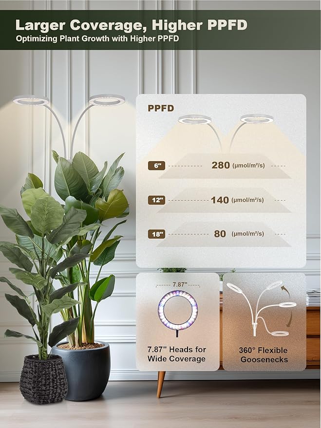 GLOWRIUM 48W LED Dual-Head Grow Light for Indoor Plants, 23.5-71" Adjustable Height, 3-Growing Full Spectrum for Tall Plant Light, 3/9/12/16H Timer, 6-Level Dimming, Ideal for Large Tall Plants