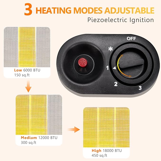 Propane Patio Heater, Portable Outdoor 18000BTU Gas Radiant Heater, LP Propane Heaters for Indoor, Shop, Garage, Outside, Camping