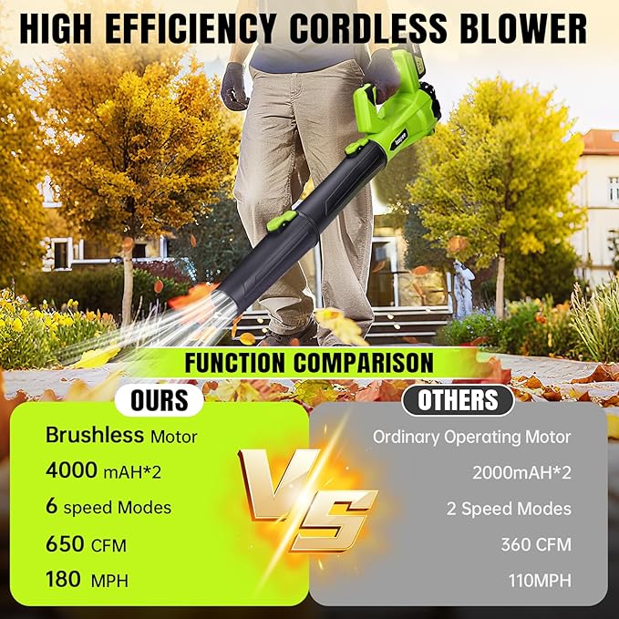 Leaf Blower Cordless,Brushless Electric Leaf Blower with 2 x 4.0Ah Battery Powered and Fast Charger, 680 CFM Cordless Blowers for Lawn Care and Dust,Snow,6 Speed Control