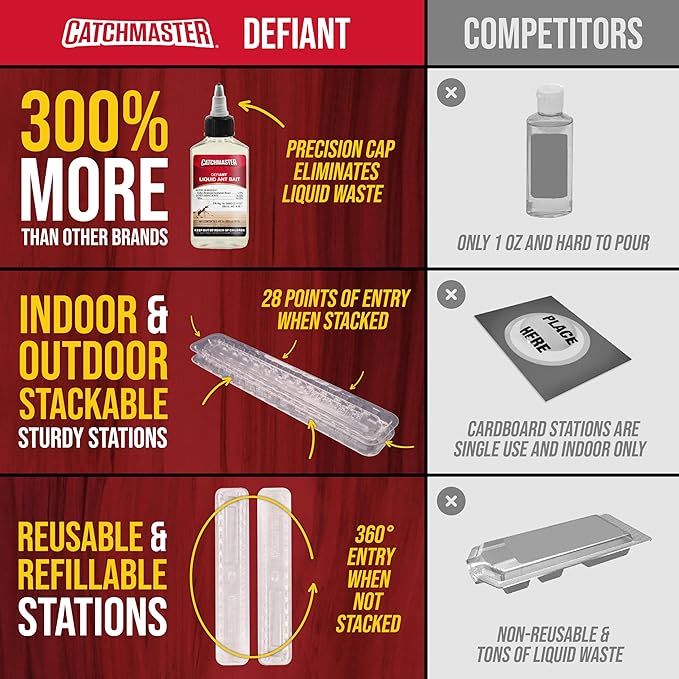 Catchmaster DEFIANT Liquid Ant Bait + 4 Classic Ant Stations + 8 Window Sill Stations Bundle, Multi-Surface Pest Control Traps for Home & Outdoor, Reduce & Remove Colonies